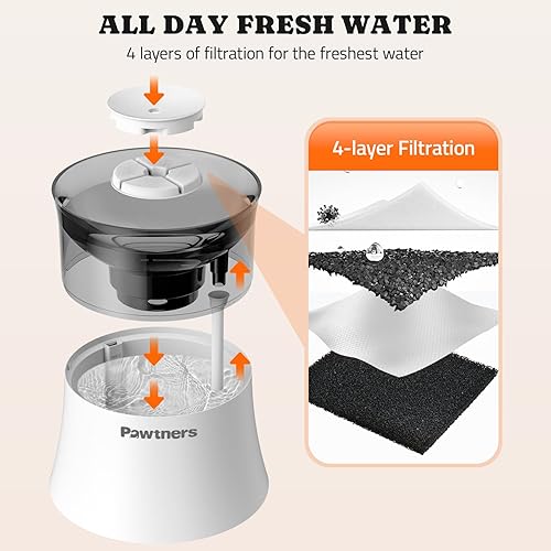 Miniatura 6 de Pawtners Fuente de agua para perros, dispensador automático de agua para mascotas de 1 galón sin derrames, para perros pequeños, medianos y grandes
