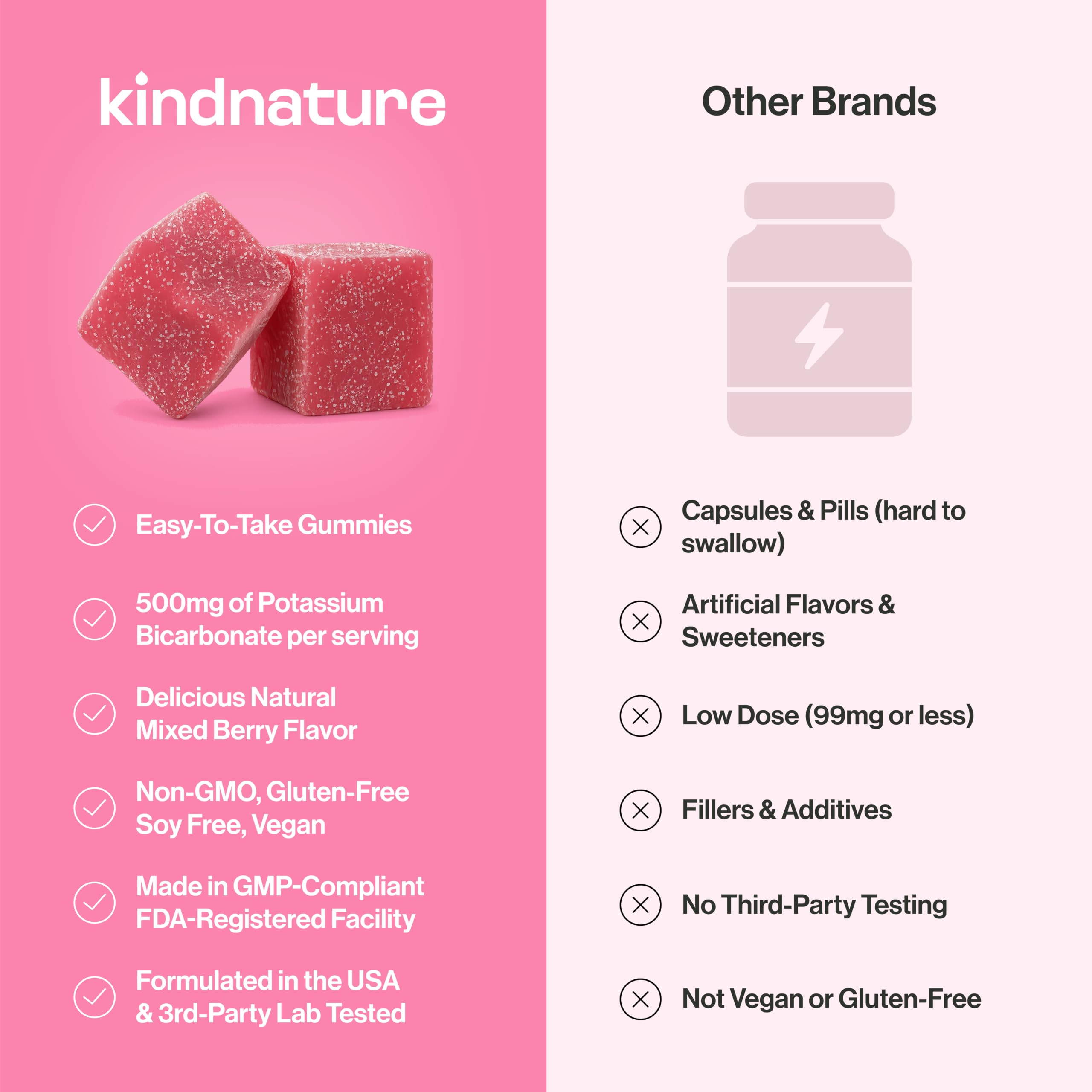kindnature High Potassium Gummies 500mg for Leg Cramps & Electrolyte Support - Chewable Pure Potassium Bicarbonate Supplement - Adults & Kids - Vegan - 60 Gummies (30 Day Supply) — Amazon image 7