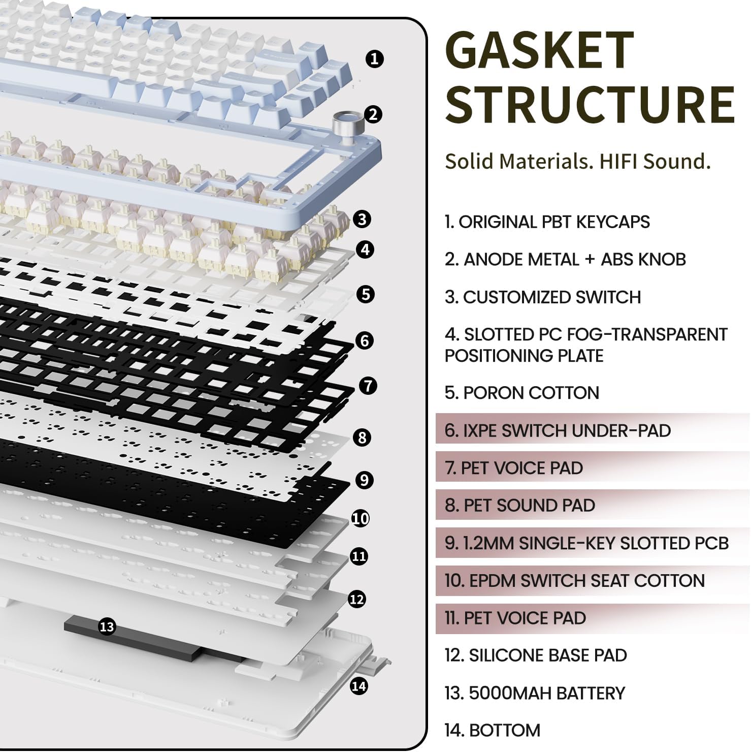 Gasket Structure Diagram of EWEADN GS75 Keyboard