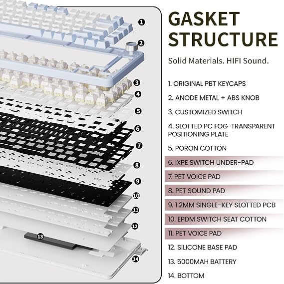 SEUNKWANG EWEADN GS75 Wireless Mechanical Keyboard ASMR, 75% Gaming Keyboard Gasket Hot Swappable Custom Keyboards with RGB, Knob, PBT Keycaps BT5.0/2.4G/USB-C Creamy Keyboards Blue & White