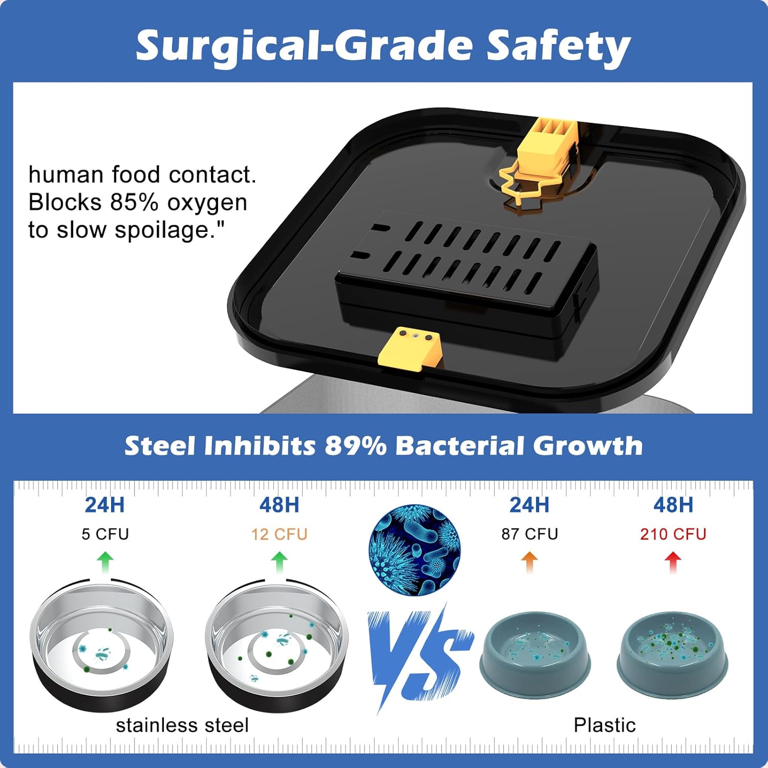 Automatic Cat & Dog Feeder with Camera, 6L Smart WiFi Pet Food Dispenser for Small Pets - Timed Feeding App, Battery Backup, Voice Recorder, Night Vision & Portion Control