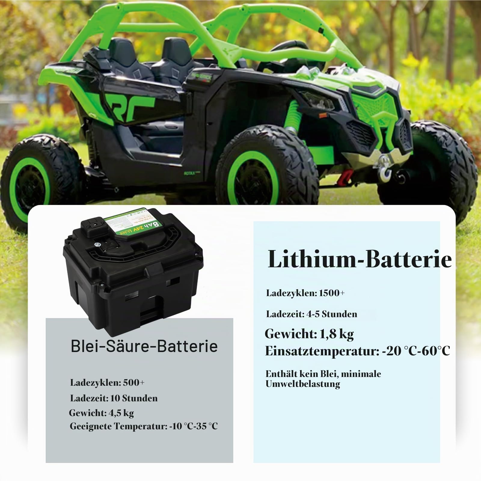 24V 8Ah Lithium-Ionen Ersatzakku für Kinderfahrzeuge, Kompatibel mit BRP CAN-AM Maverick X3, Land Rover, Mercedes-Benz G63, mit Adapter und Ladegerät