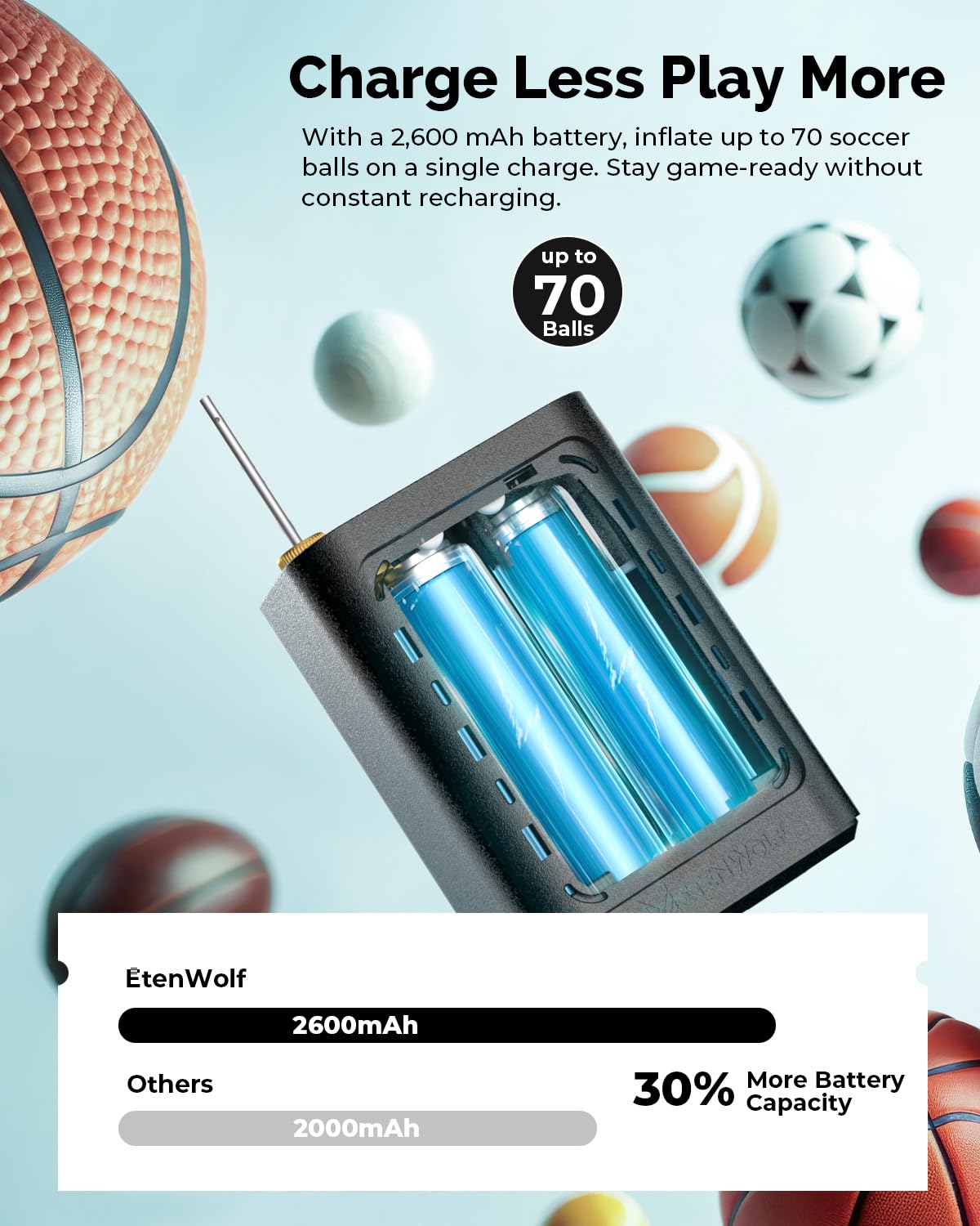 ETENWOLF Elektrische Balpomp, 3200mAh Accu & 4 Voorinstellingen, Automatische Drukmeting met LCD-scherm, Draagbare Pomp voor Voetbal, Basketbal, Volleybal
