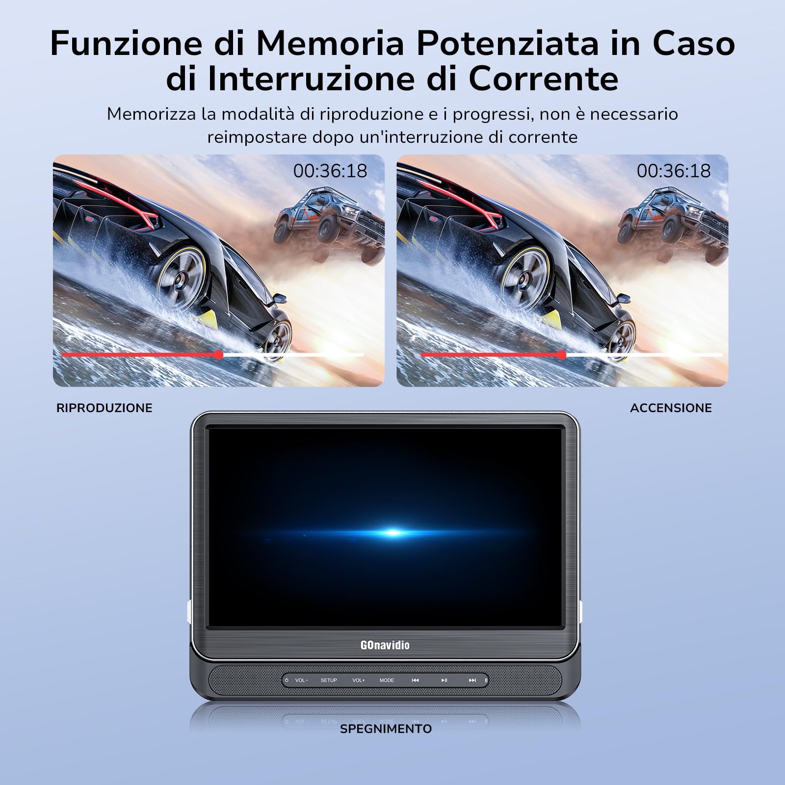 GOnavidio 12'' Double Lecteur Video Voiture DVD Portable avec Entrée HDMI, Batterie Rechargeable Intégrée, Lecteur DVD de Voiture Prise en charge Carte USB/TF, Dernière Mémoire