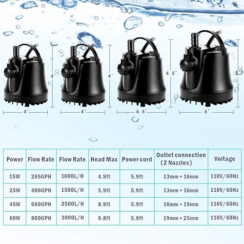 Miniatura 6 de AQQA Bomba sumergible, bomba de agua de fuente ultra silenciosa, entrada inferior potente de 360 con alta elevación, tasa de flujo ajustable, 2