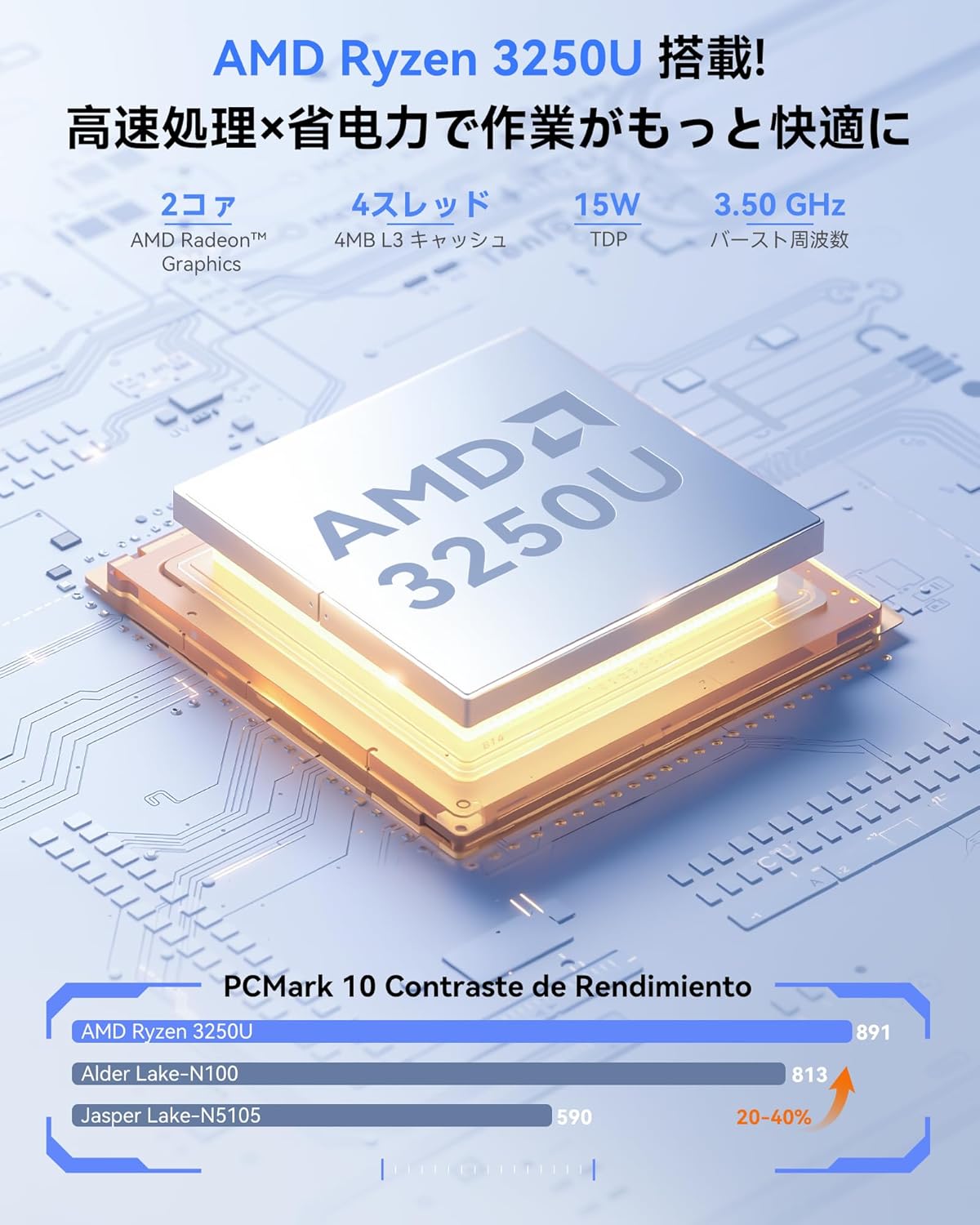 AMD Ryzen 3250U Processor