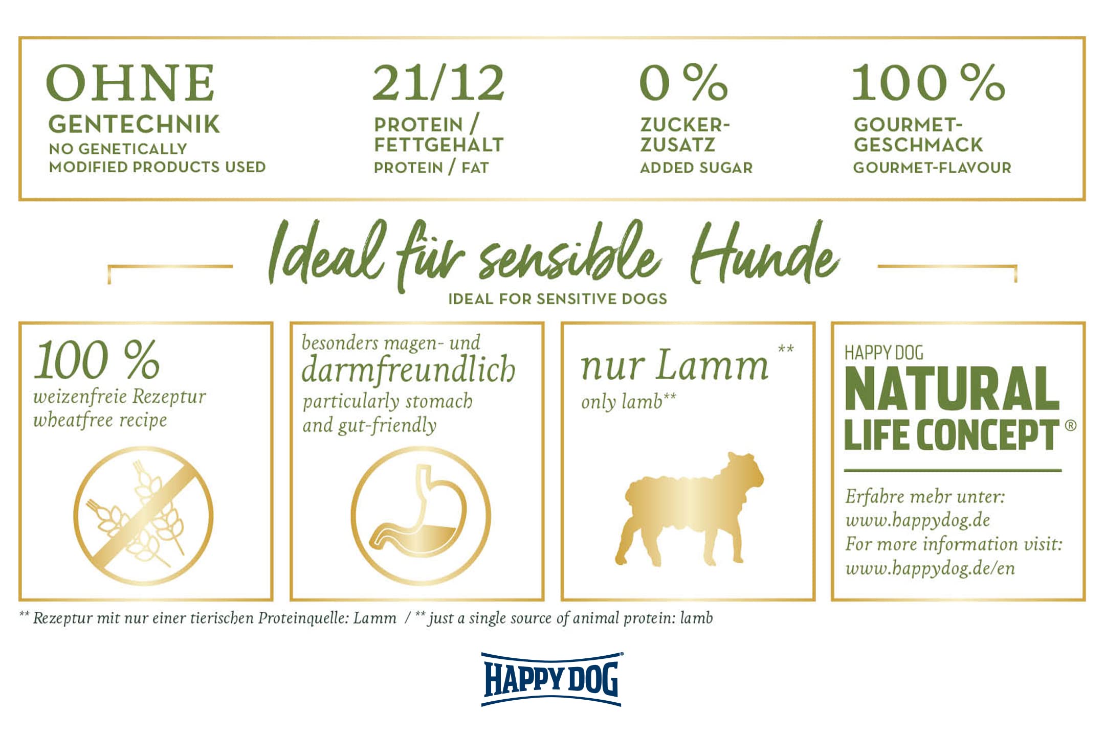 Happy Dog Sensible Neuseeland - M - Trockenfutter, Hundefutter - Geschmacksrichtung Lamm - 12,5kg