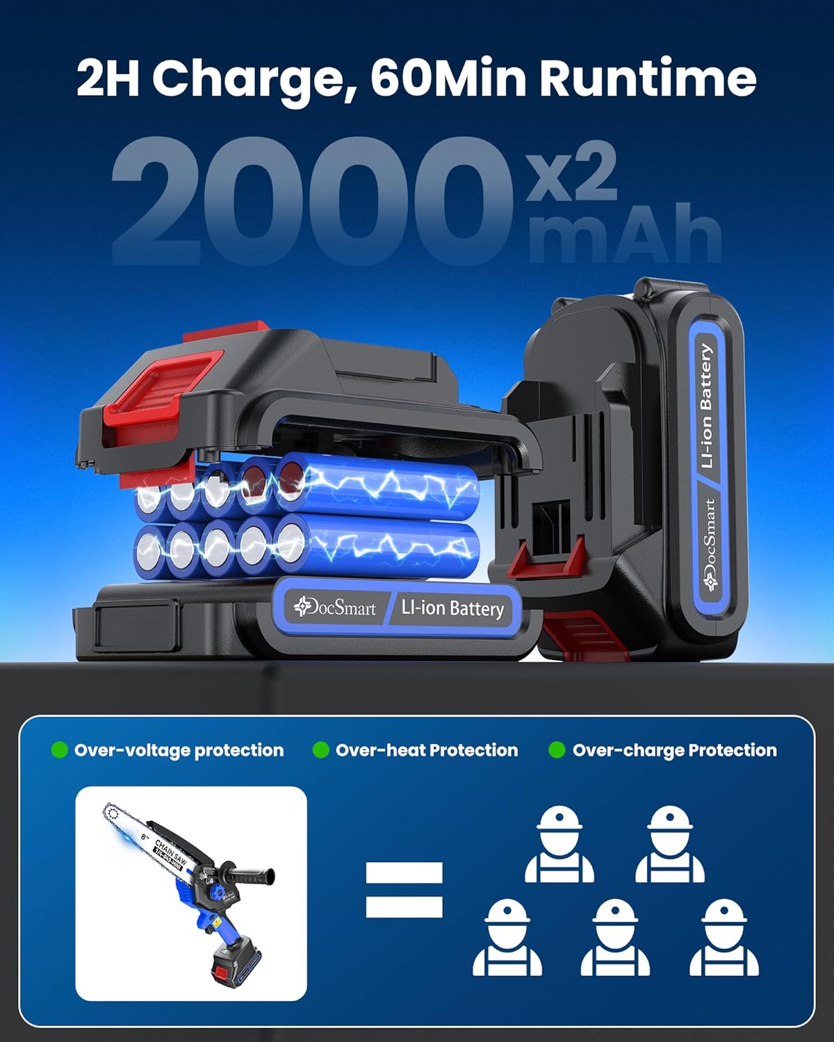 8 Inch & 6 Inch Brushless Mini Chainsaw Electric Cordless+20'' Cordless Hedge Trimmer with 3000RPM 180" Rotatable Head Blue