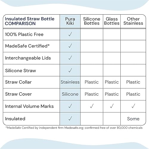 Miniatura 3 de Pura Kiki - Botella aislada de acero inoxidable de 9 onzas  8.8 fl oz con popote y funda de silicona, 100% sin plástico, certificado MadeSafe,
