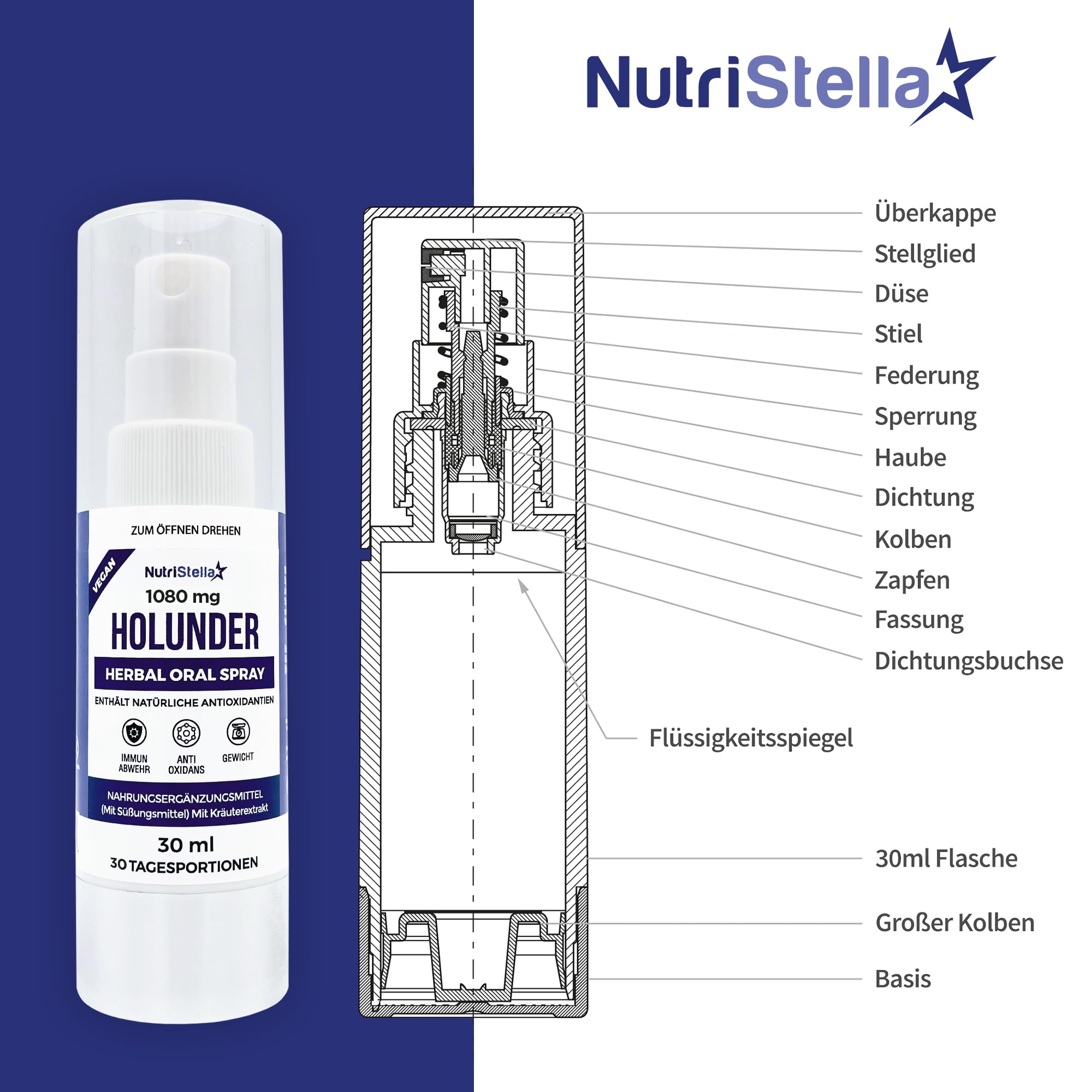 Starker Premium Holunder Extrakt Spray - Hochdosiert, Potent Antioxidant, Immunität, 30 Tagesdosen, Finalist NutraIngredients Awards 2023
