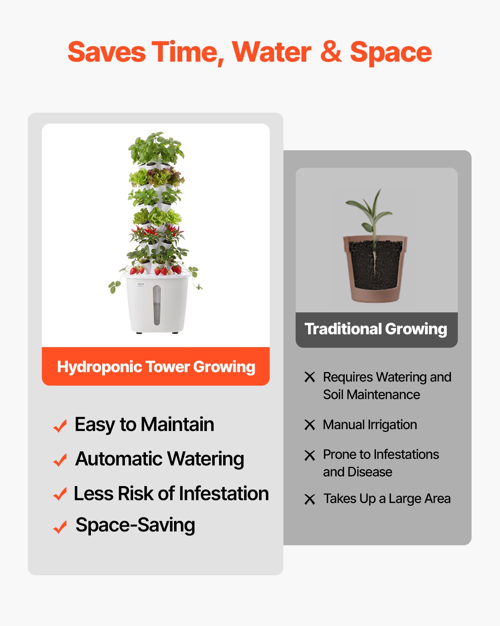 VEVOR Hydroponik-Turm, 30 Pods, Hydrotower 6 Ebenen, Hydroponik-Anbausystem-Set mit App-Steuerung, 20-L-Wassertank & Pumpe, Hydroponic Tower, Hydrokultur für Kräuter, Obst & Gemüse