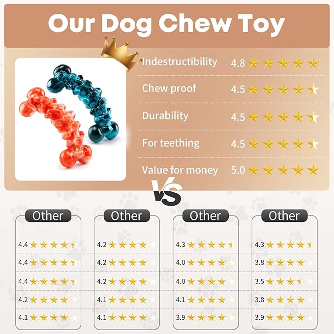 Dog Toys for Aggressive Chewers - Super Chewer Dog Toy for Large Dogs - Durable Tough Chew Toy - Indestructible Dogs Toys for Medium, Large Breed