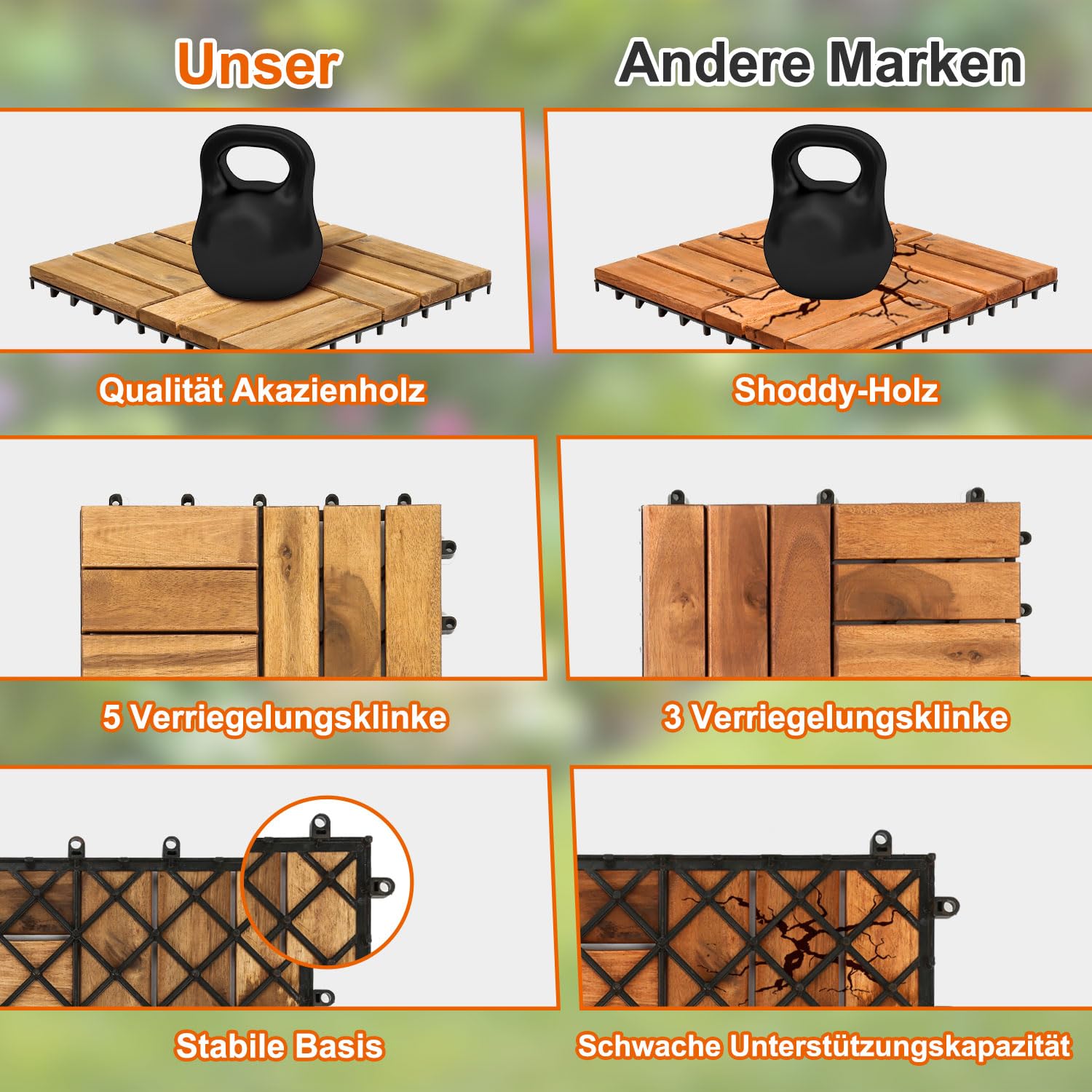 Fiqops Holzfliesen Balkon 30x30cm, Akazienholz Terrassenfliesen 11Stück 1㎡,Terassenboden Außen,Klickfliesen Terrasse Mosaik für Garten Patio,Balkon Bodenbelag (12 Latten)