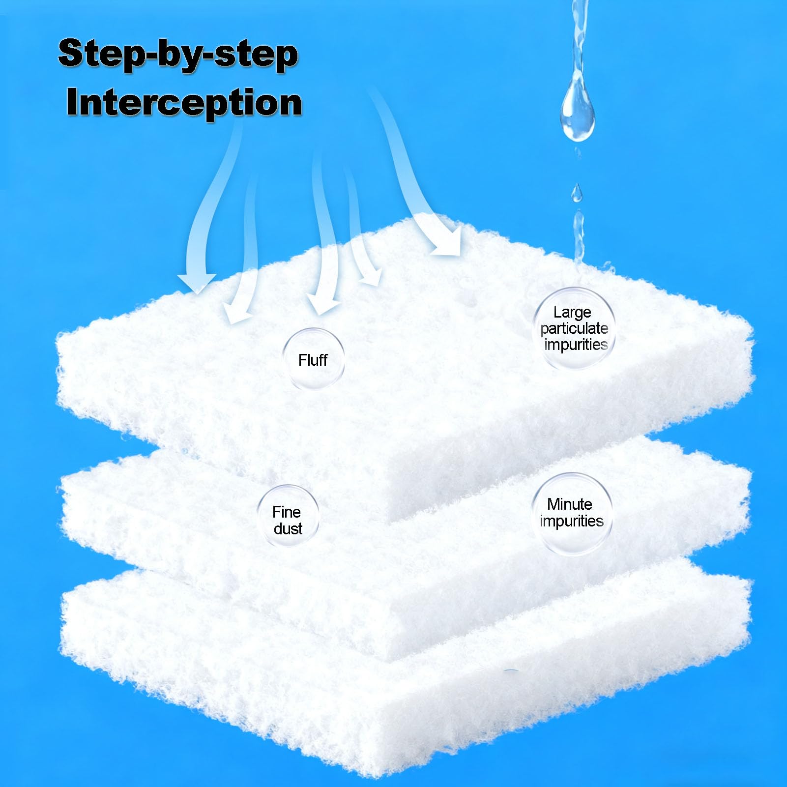 Rollo de algodón filtrante de Alta Densidad para acuarios y fábricas, 1 x 20 m, de 5 mm a 20 mm de Espesor, Ideal para Sistemas de filtración de Aire y Agua.