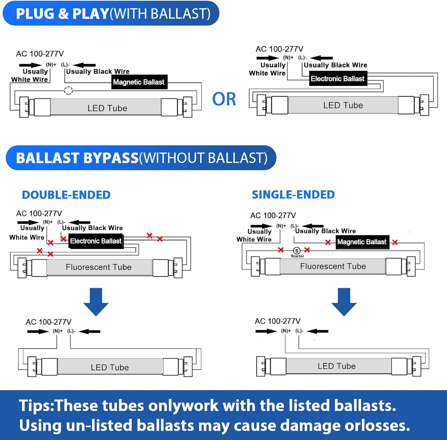 CNSUNWAY T8 LED Tube Lights 4Ft, 18W, 2400LM 6000K, Single/Double-End Power, Type A+B Plug & Play or Ballast Bypass, 4 Foot T10 T12 Fluorescent Bulbs Replacement for Warehouse, Frosted (10 Pack)