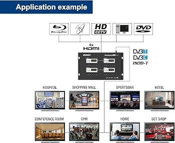 Modulatore HDMI DVB-T Edision Xtend | Full HD 1080p Con Loop HDMI, Controllo IR Su Coax E Ingresso RF - 5