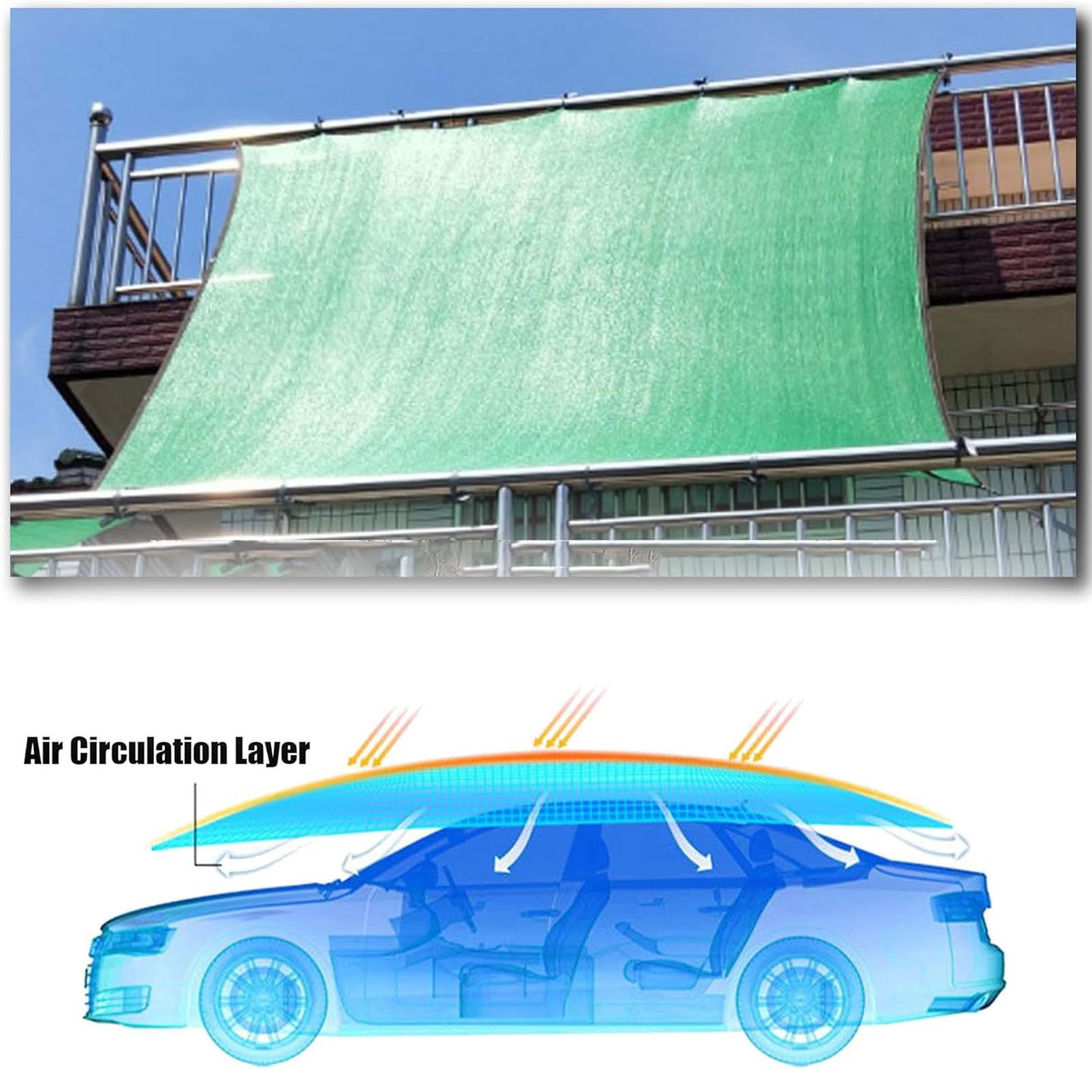 Malla de privacidad verde con 80 % de bloqueo UV para invernadero, 6 x 10 m, ideal para jardinería, patio, piscina y patio trasero