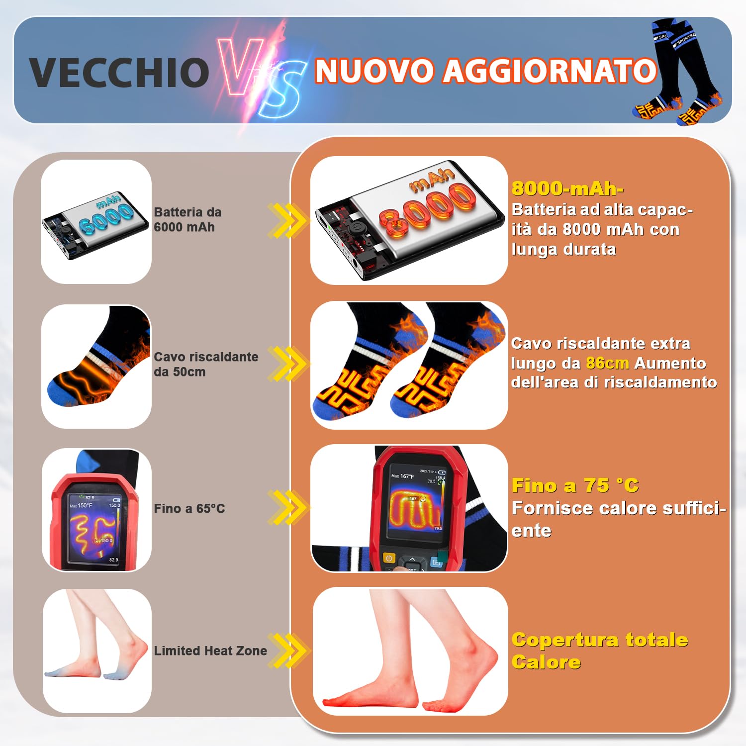 Calze Riscaldate a Batteria 8000mAH*2 Calzini Scaldapiedi Con controllo dell'app, USB Riscaldati Scaldapiedi Elettrico Calze Design del calore in punta di piedi Termiche per Sci, Pattinaggio