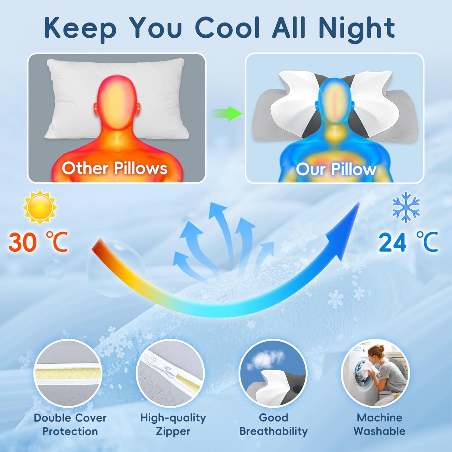Cervical Pillow for Neck and Shoulder Support, Contour Memory Foam Pillow for Pain Relief, 2 Heights Cooling Ergonomic Orthopedic Pillow for Side Back Stomach Sleepers