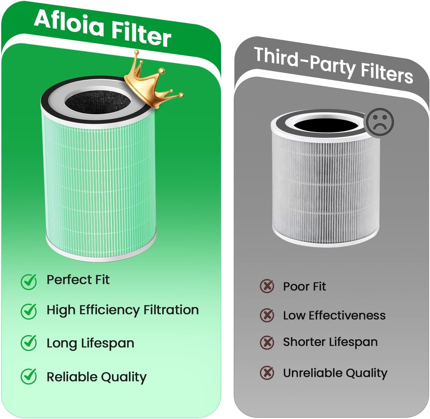 Afloia Toxin Romover Filter for KILO/KILOPRO/KILOPLUS/MIRO/MIROPRO Air Purifiers - Image 6