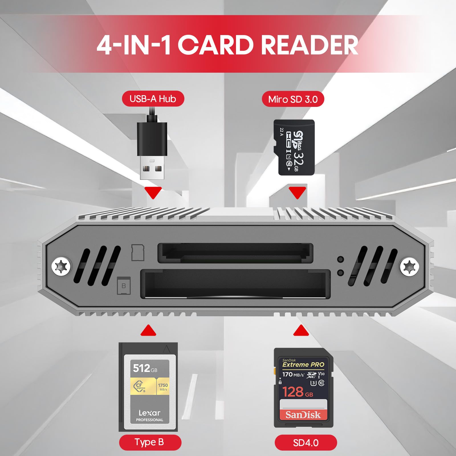Lecteur Cartes CFexpress-SD USB C, Adaptateur de Lecteur de Cartes