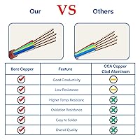 Vista 3 de Cable para termostato - 18/5 10 pies de cobre sólido, calibre 18, 5 conductores, cable de circuito de potencia para equipos de calefacción y aire