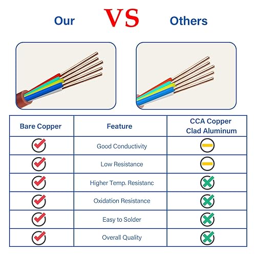 Miniatura 3 de Cable de termostato  Cable de circuito de alimentación de cobre macizo calibre 18 y 5 conductores de 185, 10 pies, para equipos de calefacción y