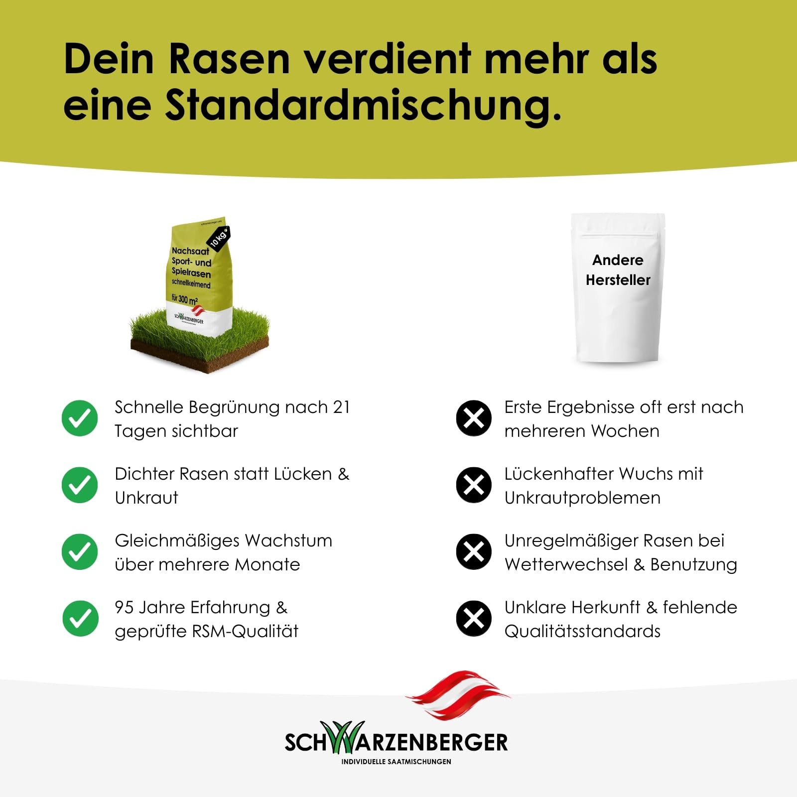 Samen Schwarzenberger I Nachsaat Rasensamen | 10 kg für 300 m² I schnellkeimend & pflegeleicht I für dichten, gleichmäßigen Rasen I Sport- & Spielrasen I verdrängt Moos & Unkraut