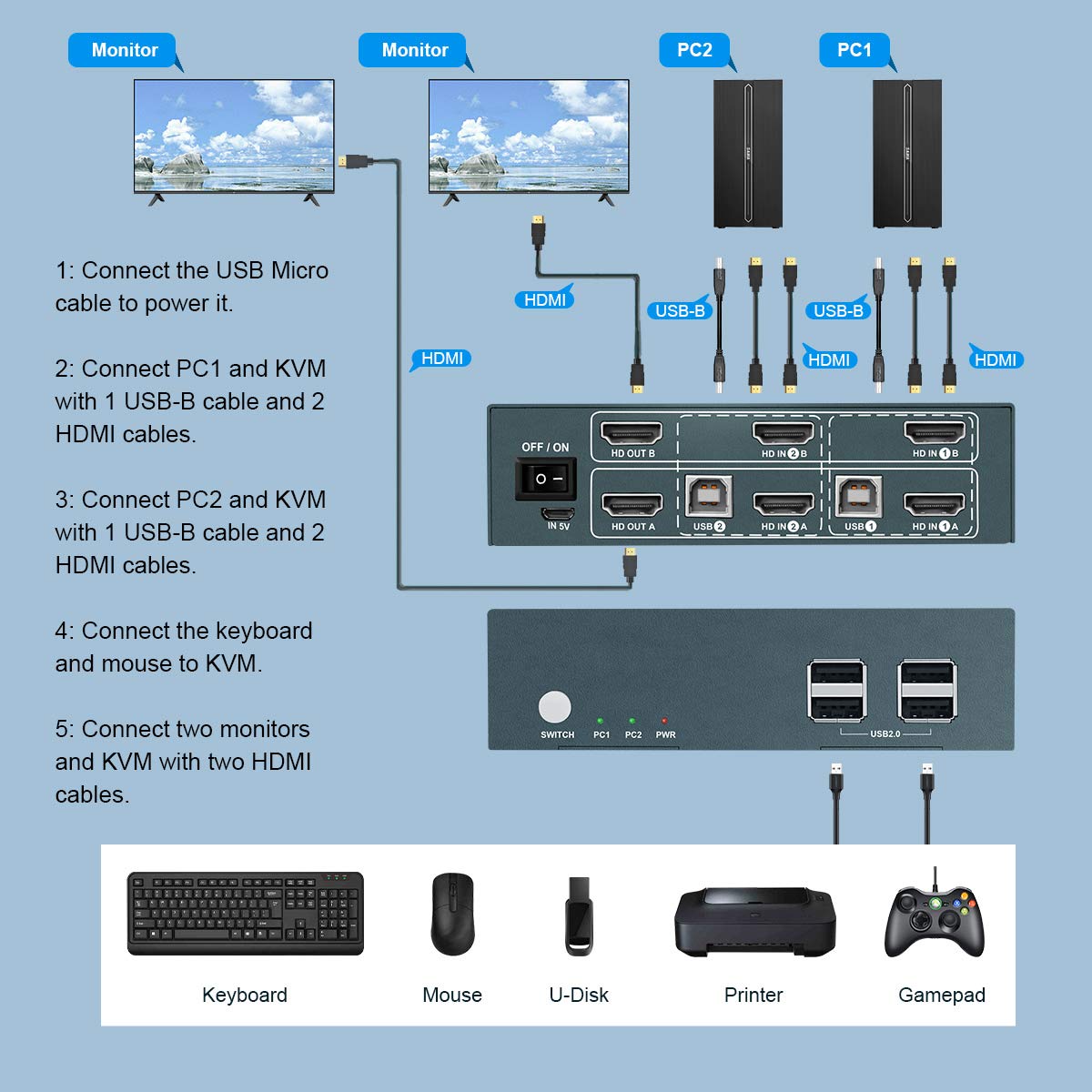 Amazon.co.jp: GREATHTEK HDMI KVM Switch Dual Monitor 2 Port 4K 4K
