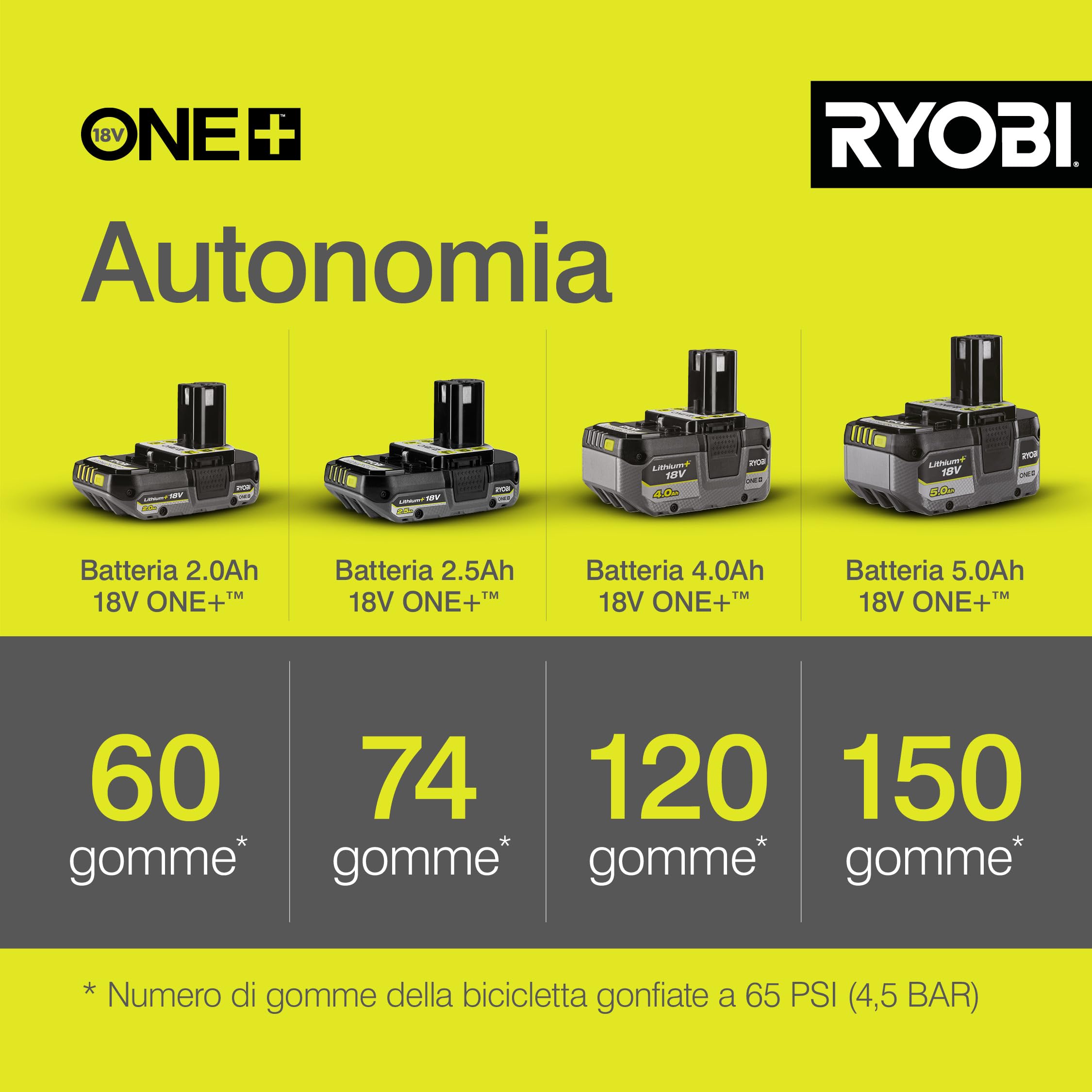 Ryobi Compressore Compatto a Batteria 18V ONE+ fino a 10,3 Bar, con Manometro Integrato, Tubo 50 cm e Accessori Inclusi per Pneumatici, Bici e Palloni, Batteria Non Inclusa, R18PI-0