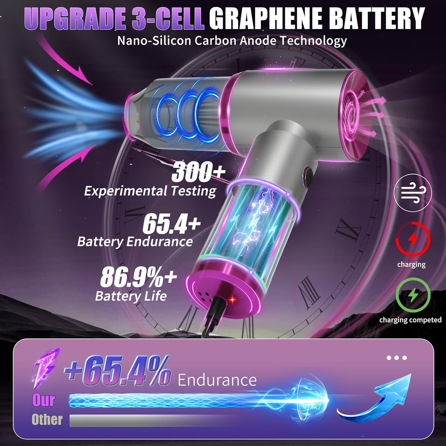 7-In-1 US-Designed Car Vacuum Portable Cordless【Powerful Brushless Motor | 28,000 Pa Suction】【5.0 Graphene Battery|Lasting Endurance】Handheld Vacuum Cordless Car for Home Officeand Pet Hair (Silver)