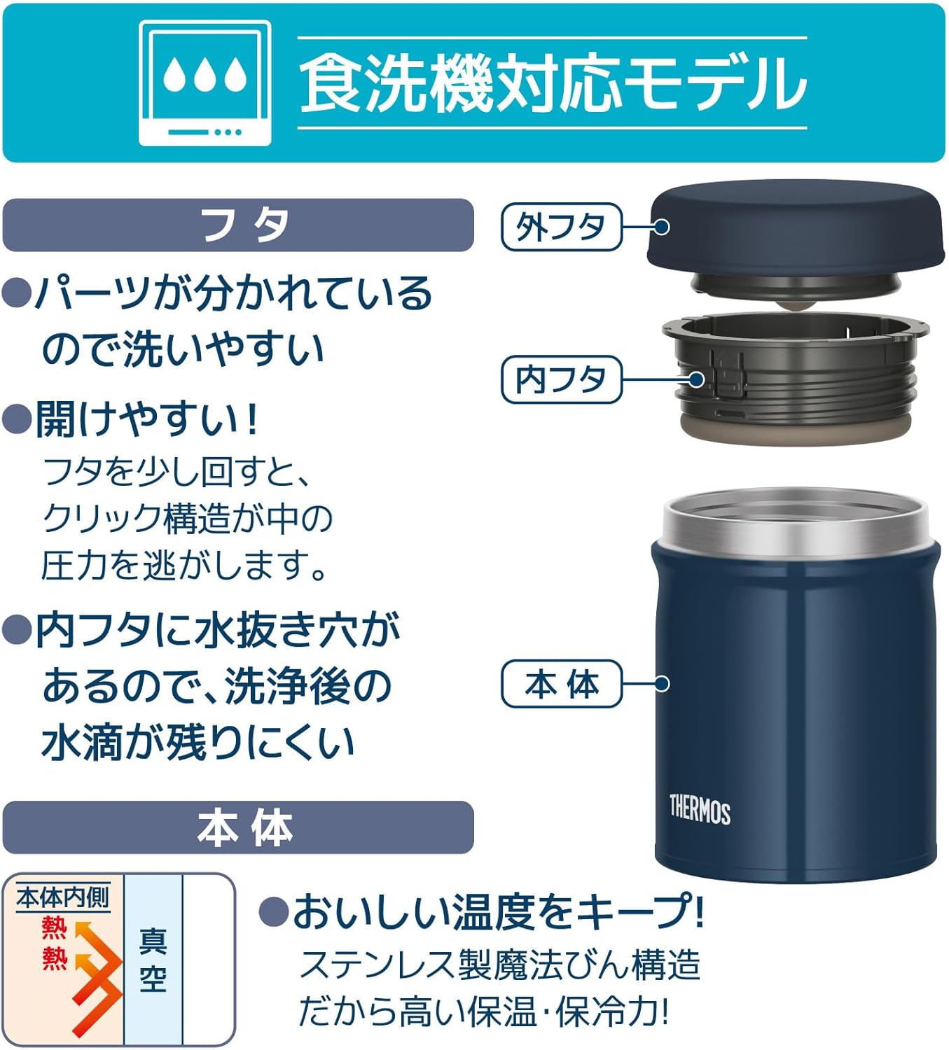 Terperinci view of Thermos JEB-500 NB Soup Jar parts with Japanese labels