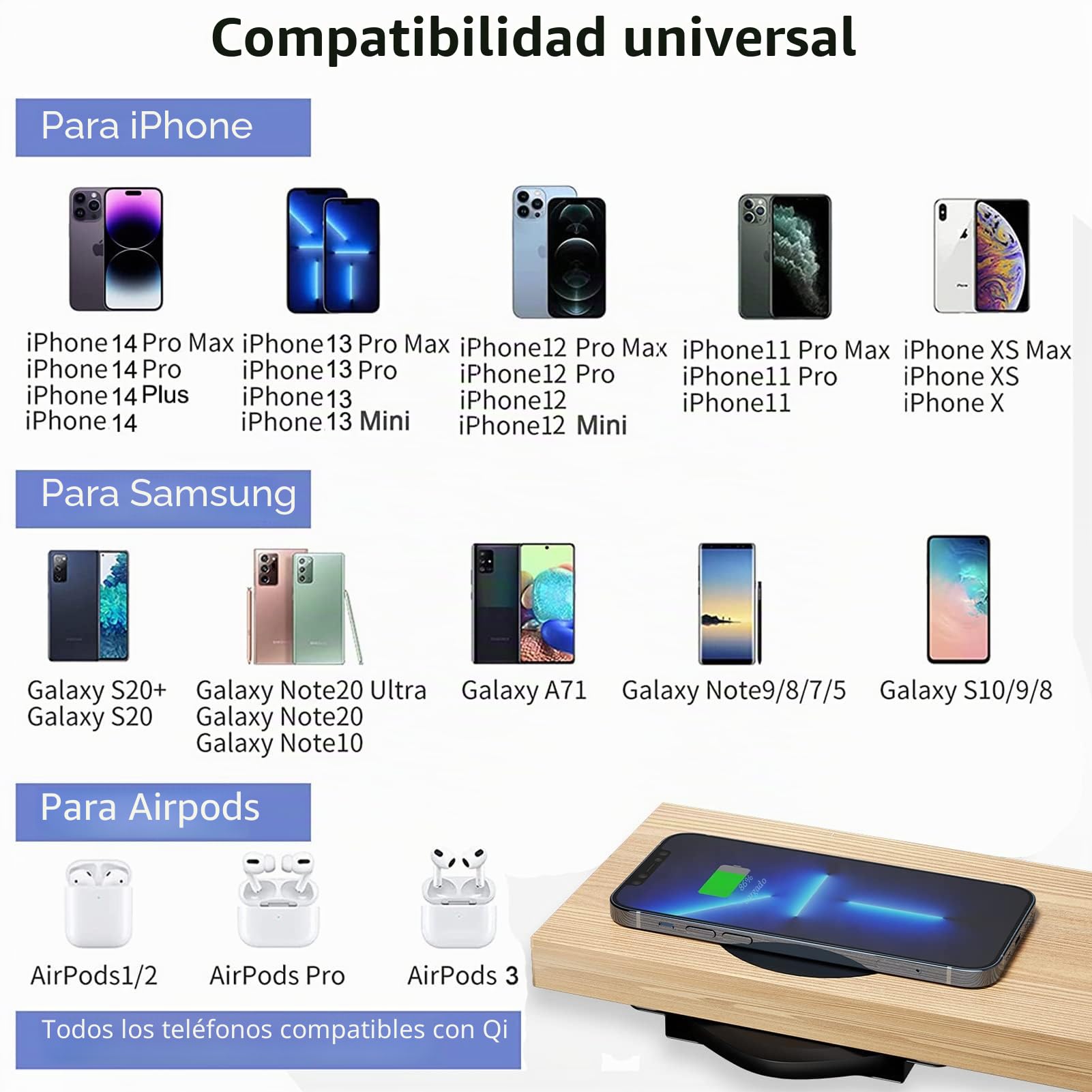 Cargador inalámbrico Invisible, Cargador QI Debajo de la Mesa de 30 mm Carga inalámbrica de 10 W para i-Phone 14/13/12/11/X/8 Bar/Mesa de Centro/Escritorio