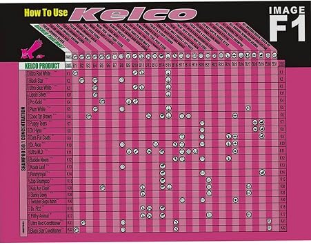 Kelco 50:1 Dr Hypo Shampoo Gallon