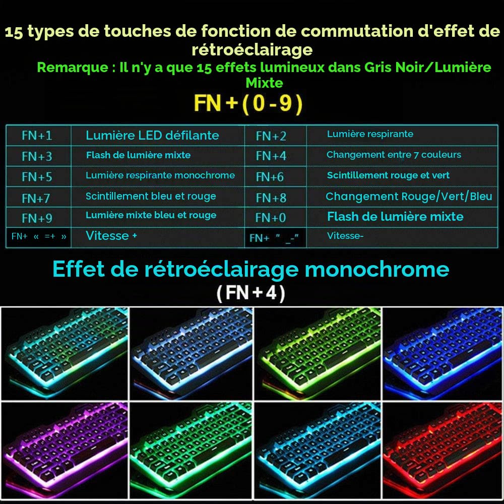 Ensemble Clavier et Souris de Jeu Filaire rétroéclairé à Del RVB avec Plaque métallique 104 Touches, Repose-Main, Clavier Lumineux USB 2400 DPI Optique 6 Boutons + Tapis de Souris Compatible avec