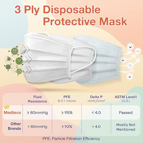 Miniatura 4 de Medtecs - Mascarilla desechable cómoda y transpirable de 3capas, 2tamaños infantil y juvenil, gran opción de protección y salud, 50unidades, tamaño