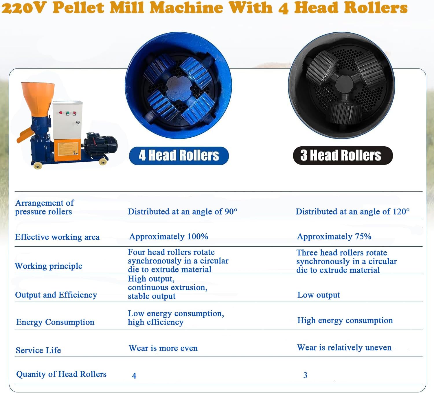 220V Feed Pellet Mill Machine 4 Head Rollersw, Pellet Maker Machine W/Separate Control Box, 5.5KW, 2.5/3/4/5/6/8mm Discs, 330-507lb/h