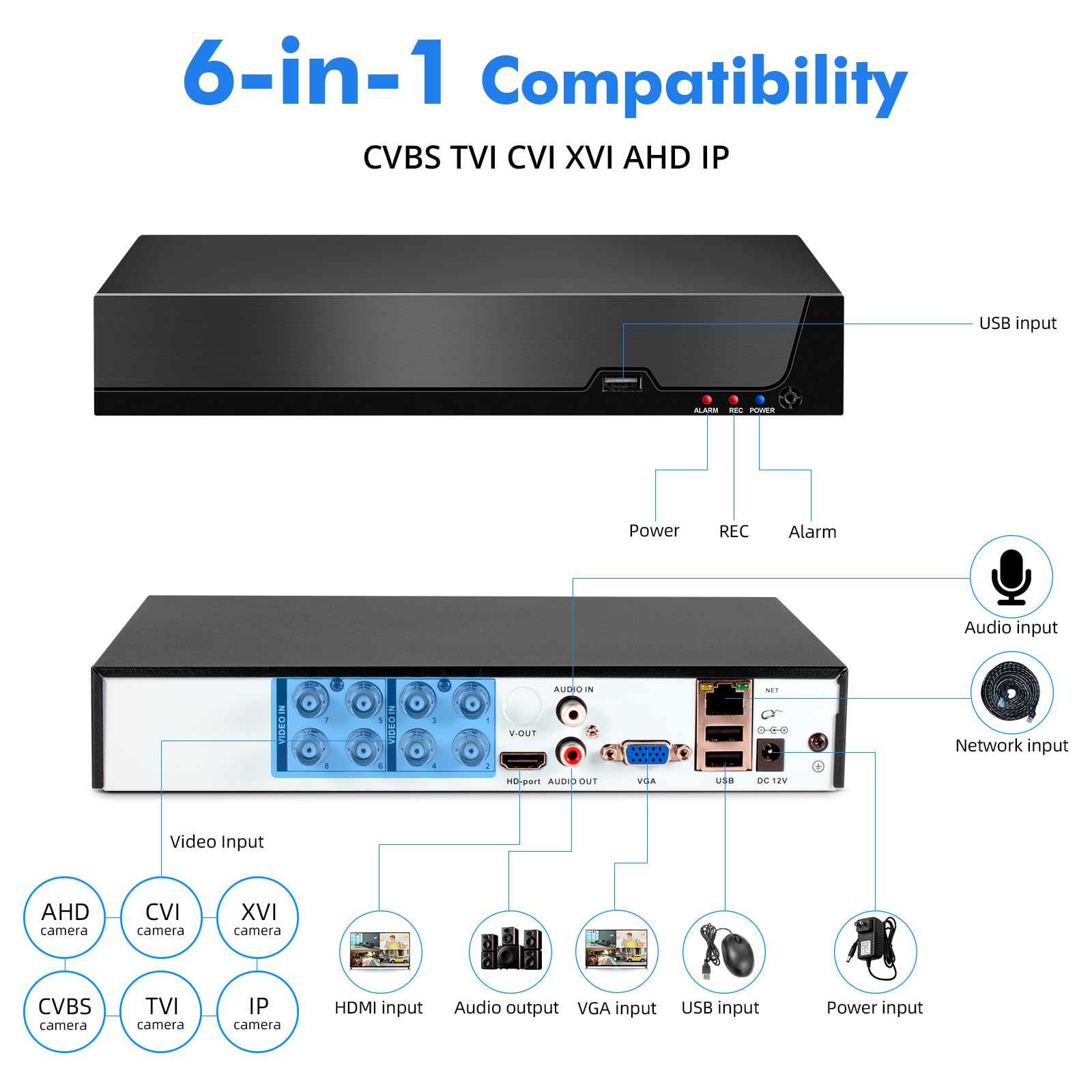 DVR 8 Canali di Sorveglianza, Videoregistratore 5MP Lite 6 in1 Registratore di Sicurezza con HDD 2TB, Rilevamento di Persone/Veicoli per Sistema di Telecamere CCTV Analogico/XVI AHD TVI CVBS CVI IP