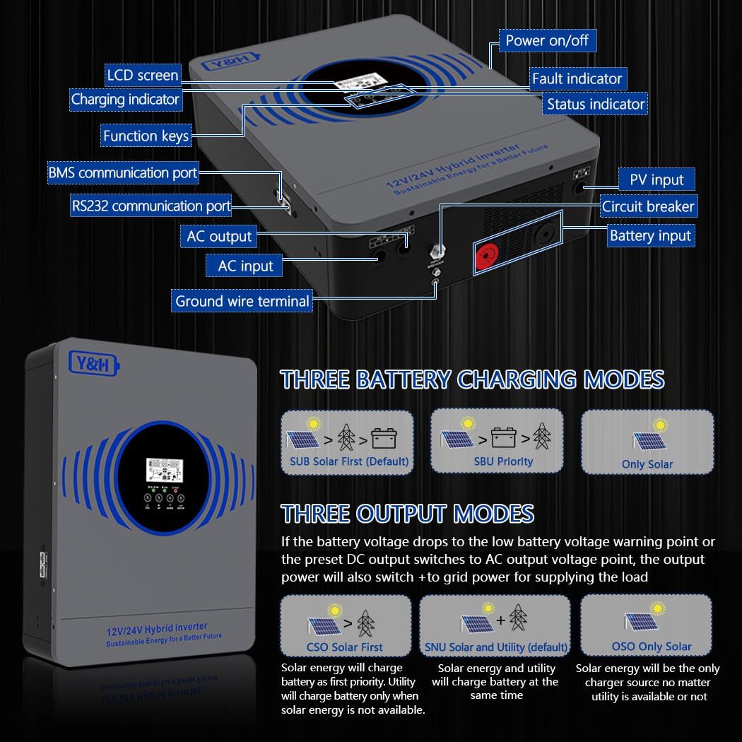 Y&H 4200W Hybrid Solar Inverter AC230V to DC12V/24V Dual Voltage Pure Sine Wave Off-Grid Inverter, Built-in 100A MPPT Controller, Max PV Power 4000W Input with BMS /RS485, for Home/RV/Backup Power - Image 4