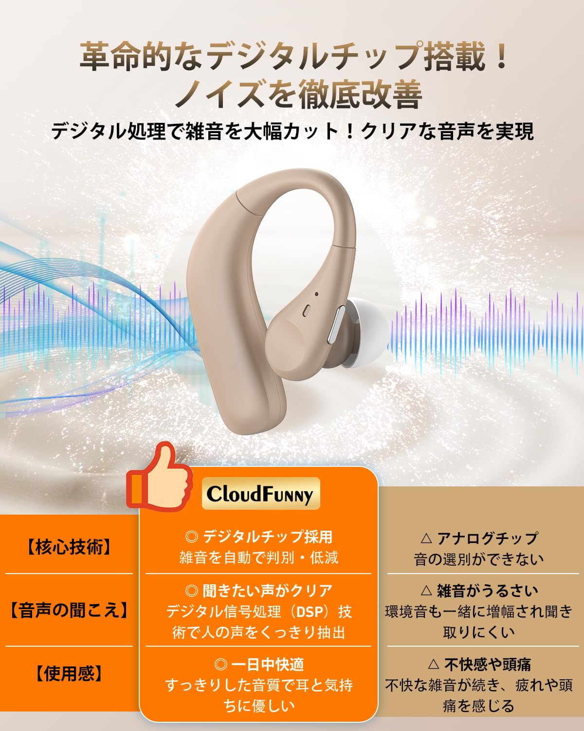 Amazon.co.jp: 集音器 高齢者 しゅうおんき【革命的なデジタルチップ