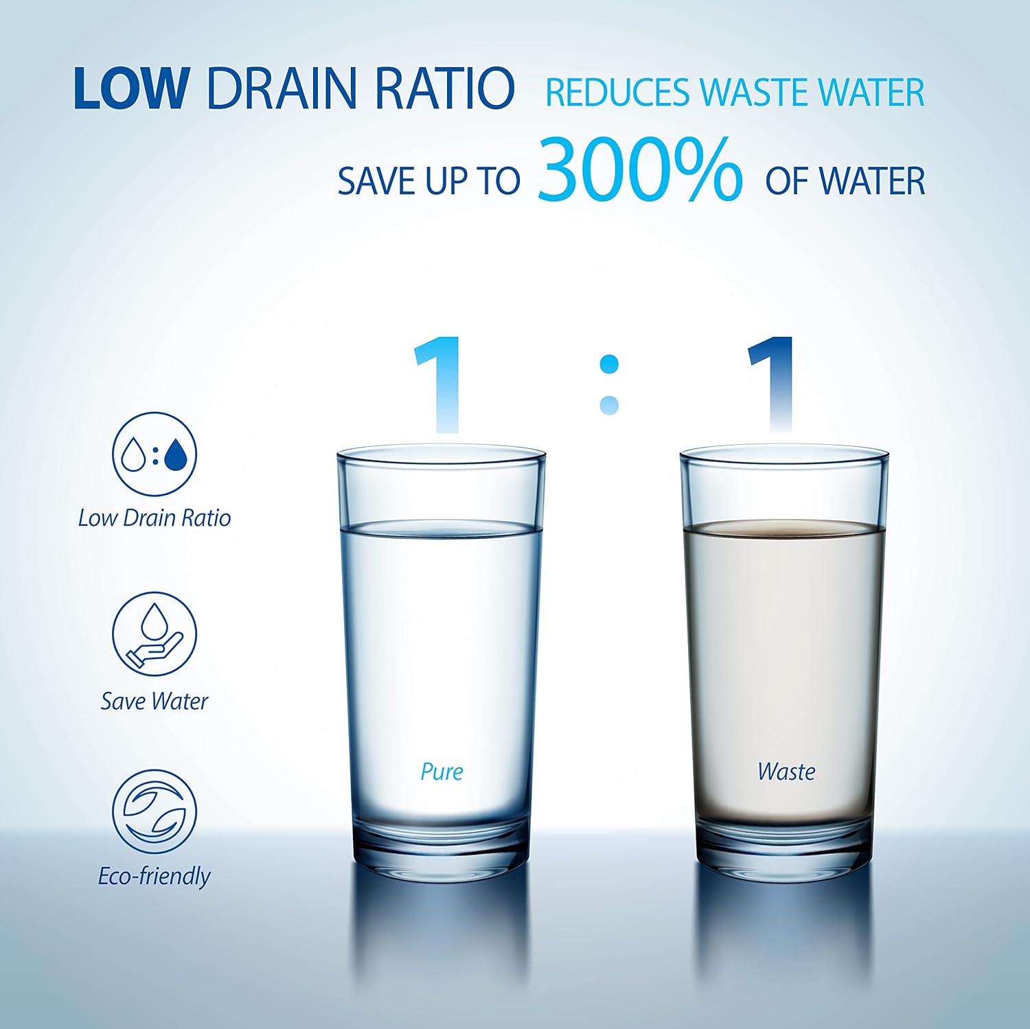 Diagram illustrating the 1:1 pure to waste water ratio of the APEC ROTL-600 system.