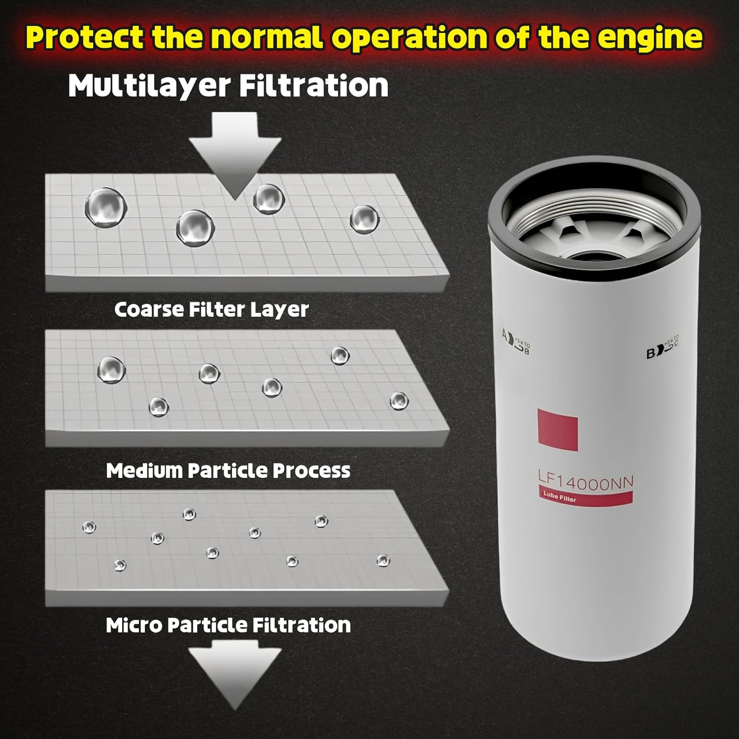 6PCS LF14000NN Oil Filter Lube Filter, Compatible with Cummins ISX ISM QSX QSM QST X15 ISX15 M11 QST30 Diesel Engines, Replaces OE# 4367100 LF9080 P559000 LF9001 BD7154 57746XD 600-211-1340