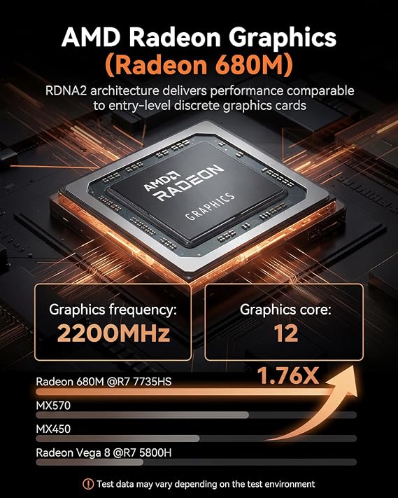 NiPoGi E3B Mini PC AMD Ryzen 7 7735HS(up to 4.75GHz 8C/16T) Mini Computer 24GB LPDDR5 512GB SSD Mini PC Windows 11 Pro Radeon 680M Graphics/4K Triple Display/WiFi 6/BT5.2/HDMI+DP+Type C/Office/Gaming
