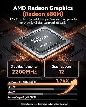 NiPoGi E3B Mini PC AMD Ryzen 7 7735HS(up to 4.75GHz 8C/16T) Mini Computer 24GB LPDDR5 512GB SSD Mini PC Windows 11 Pro Radeon 680M Graphics/4K Triple Display/WiFi 6/BT5.2/HDMI+DP+Type C/Office/Gaming