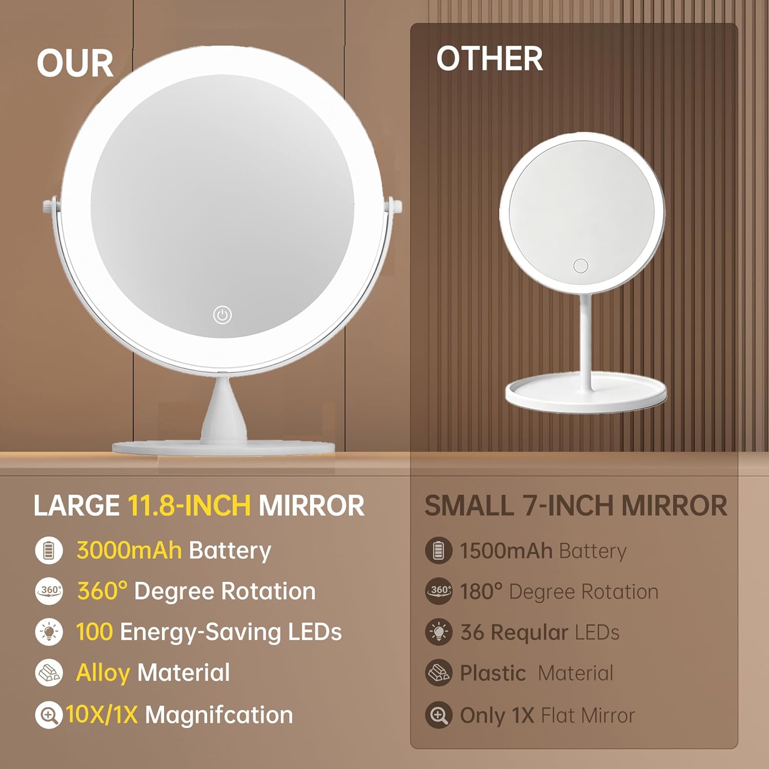 9" Extra Large Lighted Makeup Mirror, 1X/10X, 2-Sided Magnifying Mirror with 96 LEDs, 3 Color Dimmable Lights, 360° Swivel, LED Vanity Mirror, White - Great Gift