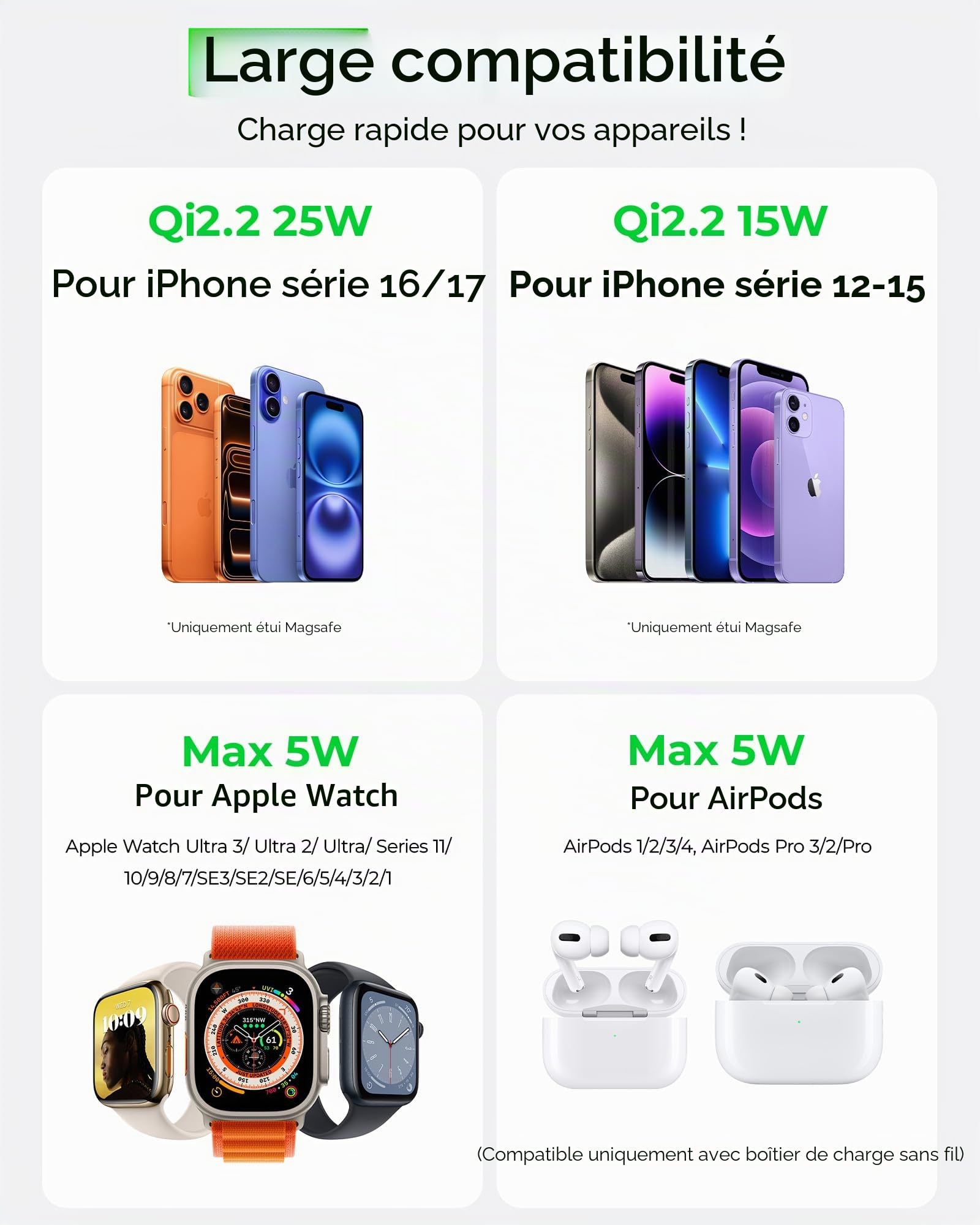 LULULOOK Qi2.2 - Station de Charge 3 en 1 - en Aluminium - MagSafe - avec Charge Rapide de 25 W - Pliable - pour 17 Pro Max/17 Pro/17 Air/17, 5 W - pour Apple Watch 11, AirPods