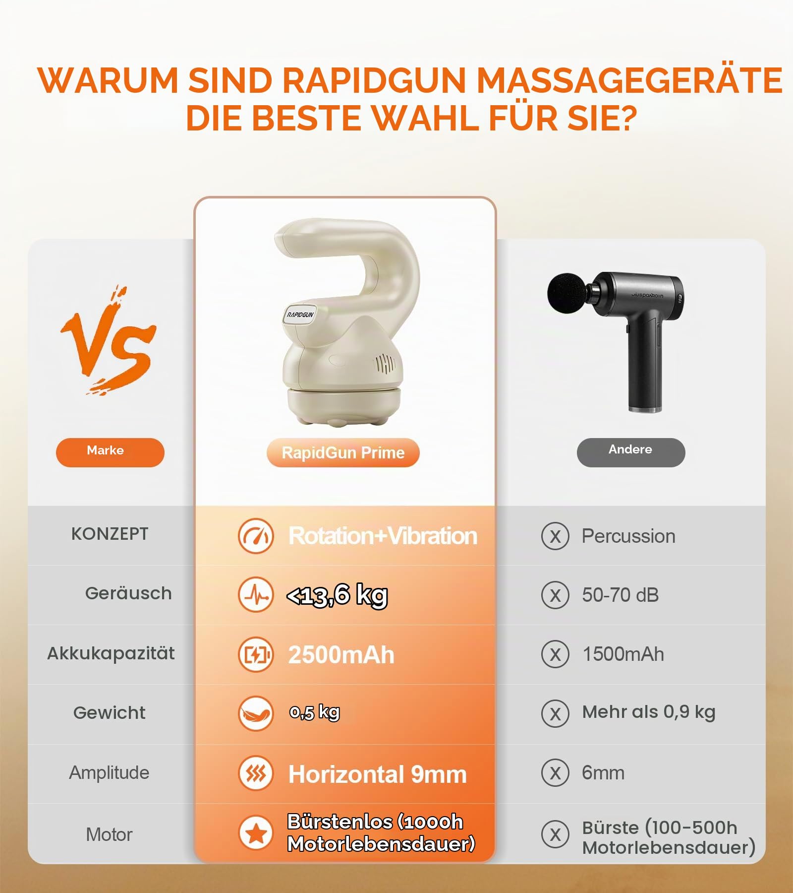Prime Mini-Massagegerät - Deep Tissue Rückenmassagegerät mit rotierenden und vibrierenden Therapie, einstellbare Multi-Speed-Trigger-Punkt-Massage-Tool für Schmerzlinderung