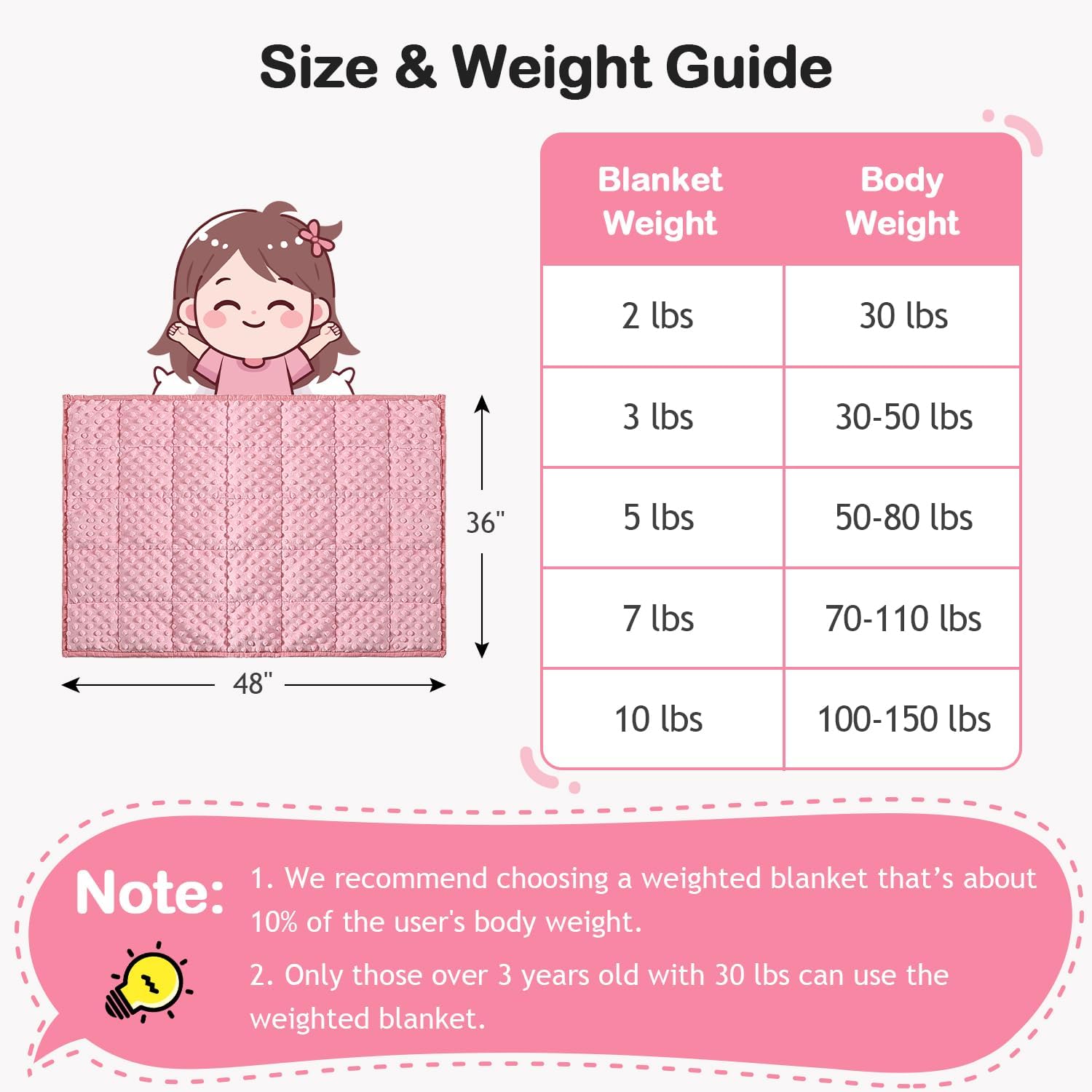 Kivik Weighted Blanket 3 lbs, 36 x 48 Inches, Pink Minky Dotted Heavy Blankets Throw, Small, Soft & Cooling, Machine Washable - Image 5