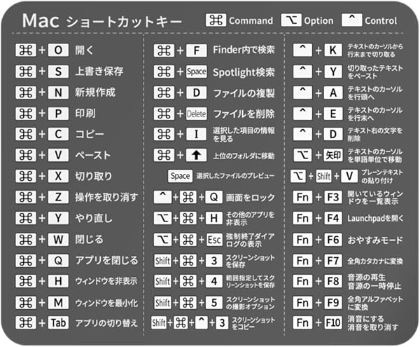 Windows ショートカットキー シール 日本語 一覧ステッカー 作業効率アップ 防水 高耐久 PVCステッカー材質 (Windows, 黒) - 5