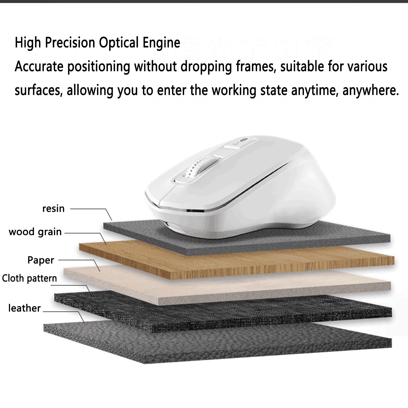 Mysz Mysz bezprzewodowa Mysz komputerowa do gier na laptopach Ergonomiczna mysz Bluetooth Urządzenie wskazujące 2.4G Podwójny tryb Klawisz fotoelektryczny Wyciszenie Ergonomia Regulacja DPI(Schwarz)